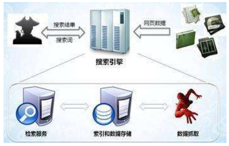 冷水江市网站建设,冷水江市外贸网站制作,冷水江市外贸网站建设,冷水江市网络公司,子域名和子目录哪个更适合SEO搜索引擎优化