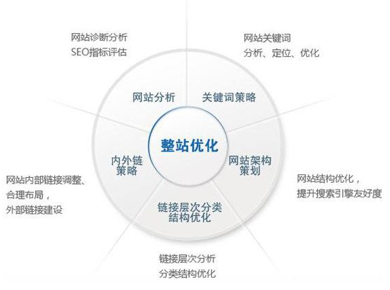 冷水江市网站建设,冷水江市外贸网站制作,冷水江市外贸网站建设,冷水江市网络公司,技术SEO优化与内容营销：哪些应该关注SEO？