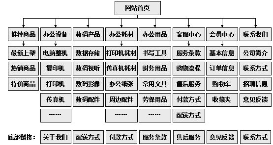 冷水江市网站建设,冷水江市外贸网站制作,冷水江市外贸网站建设,冷水江市网络公司,助你快速提升网站用户体验的4个SEO技巧