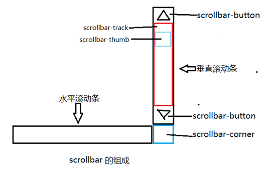 冷水江市网站建设,冷水江市外贸网站制作,冷水江市外贸网站建设,冷水江市网络公司,深圳网站建设教你如何自定义滚动条样式或者隐藏