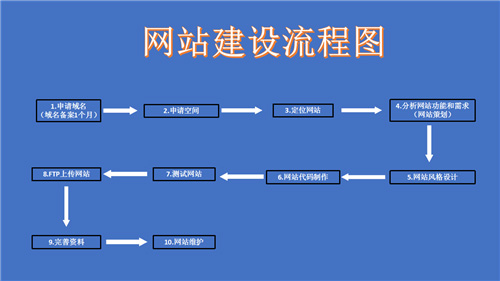 冷水江市网站建设,冷水江市外贸网站制作,冷水江市外贸网站建设,冷水江市网络公司,深圳网站建设的流程。